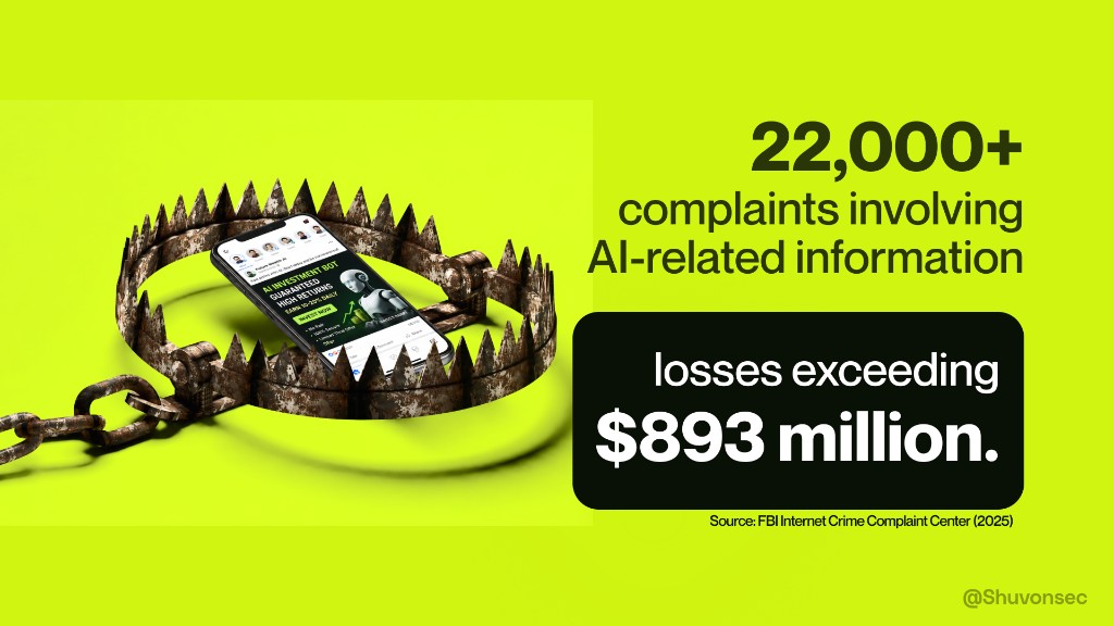 A phone showing an AI investment bot advert sitting inside a bear trap. 22,000+ complaints involving AI-related information, losses exceeding $893 million. Source FBI Internet Crime Complaint Center, 2025.